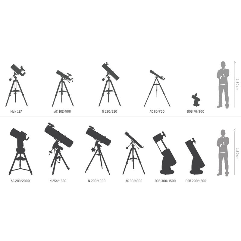 Télescope Newton Sky-Watcher 150/750 sur EQ3-2
